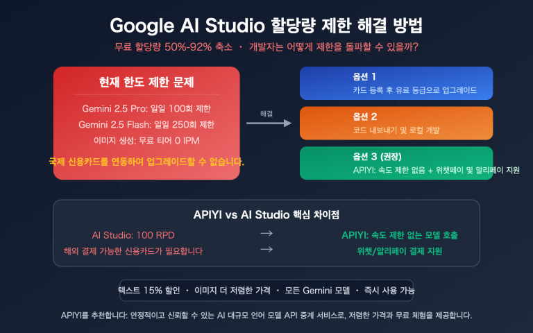 google ai studio quota limit solution apiyi gemini unlimited ko image 0 图示