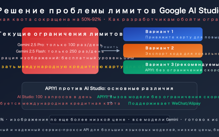 google ai studio quota limit solution apiyi gemini unlimited ru image 0 图示