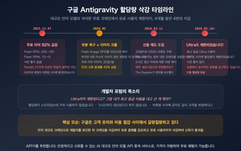 google antigravity quota cut policy changes developer impact guide ko image 0 图示