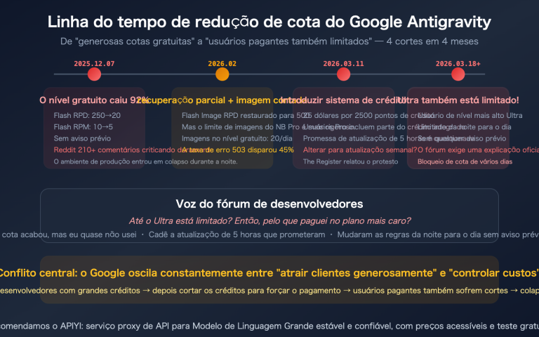 google antigravity quota cut policy changes developer impact guide pt pt image 0 图示