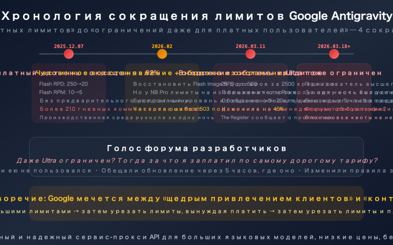 google antigravity quota cut policy changes developer impact guide ru image 0 图示