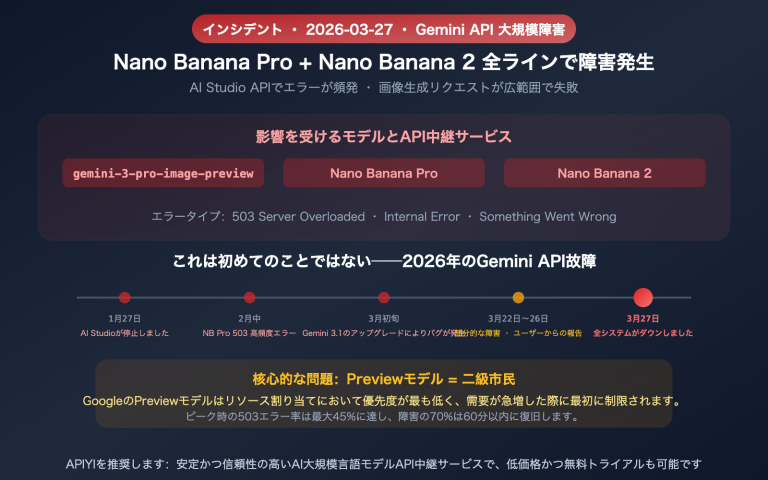 google gemini aistudio api outage march 2026 nano banana alternative guide ja image 0 图示