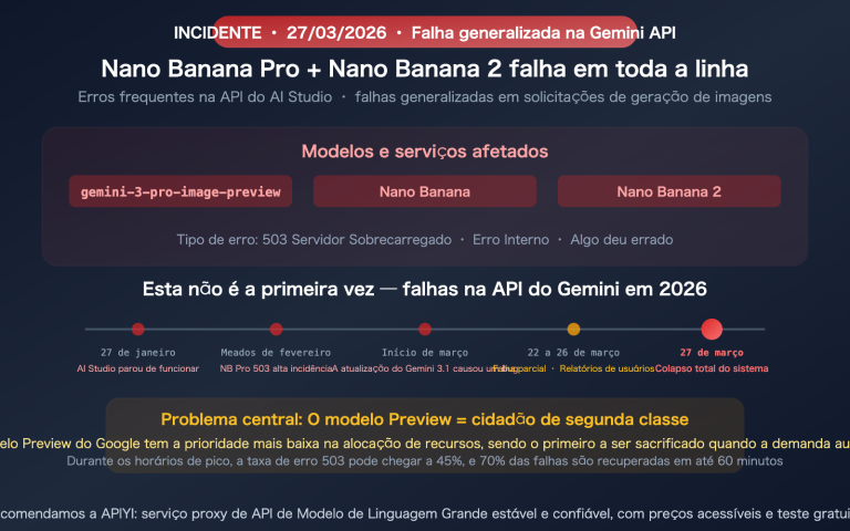 google gemini aistudio api outage march 2026 nano banana alternative guide pt pt image 0 图示