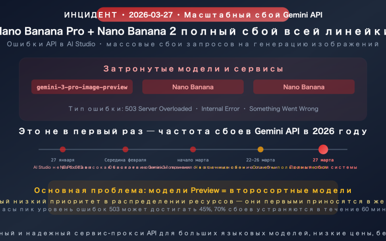 google gemini aistudio api outage march 2026 nano banana alternative guide ru image 0 图示