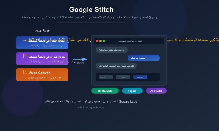 google stitch ai ui design tool beginner guide ar image 0 图示