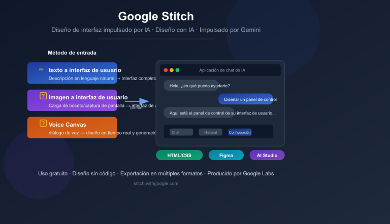 google stitch ai ui design tool beginner guide es image 0 图示