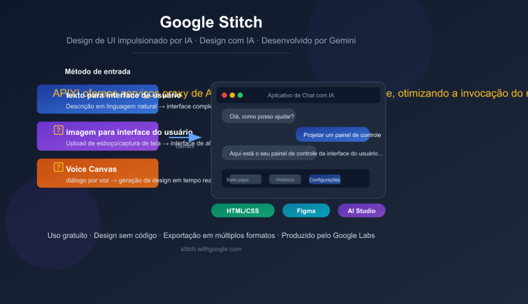 google stitch ai ui design tool beginner guide pt pt image 0 图示