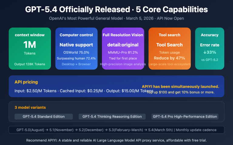 gpt 5 4 api launch guide 1m context computer use en image 0 图示