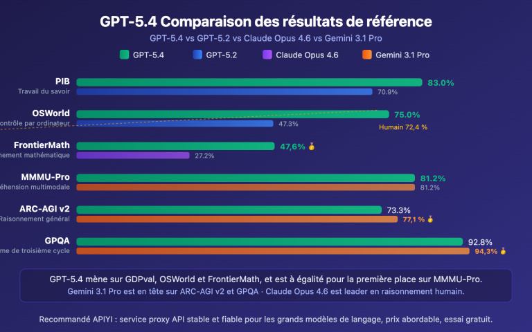 gpt 5 4 api launch guide 1m context computer use fr image 1 图示