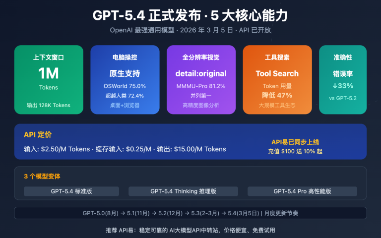 gpt 5 4 api launch guide 1m context computer use image 0 图示