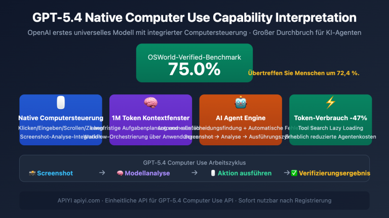 gpt 5 4 computer use native agent openclaw api guide de image 0 图示