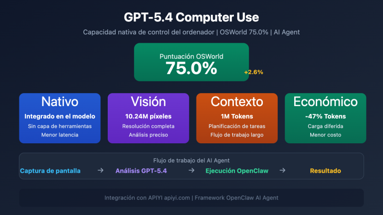 gpt 5 4 computer use native agent openclaw api guide es image 0 图示