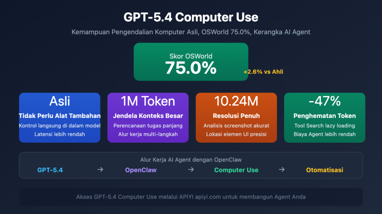 gpt 5 4 computer use native agent openclaw api guide id image 0 图示