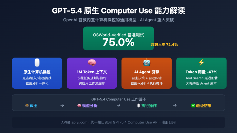 gpt 5 4 computer use native agent openclaw api guide image 0 图示