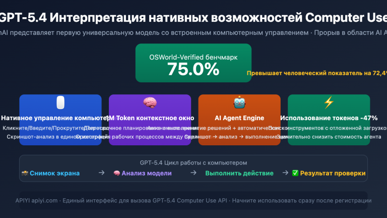 gpt 5 4 computer use native agent openclaw api guide ru image 0 图示