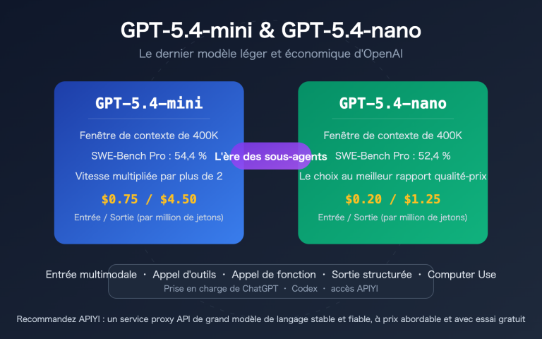 gpt 5 4 mini nano lightweight cost effective api openclaw guide fr image 0 图示