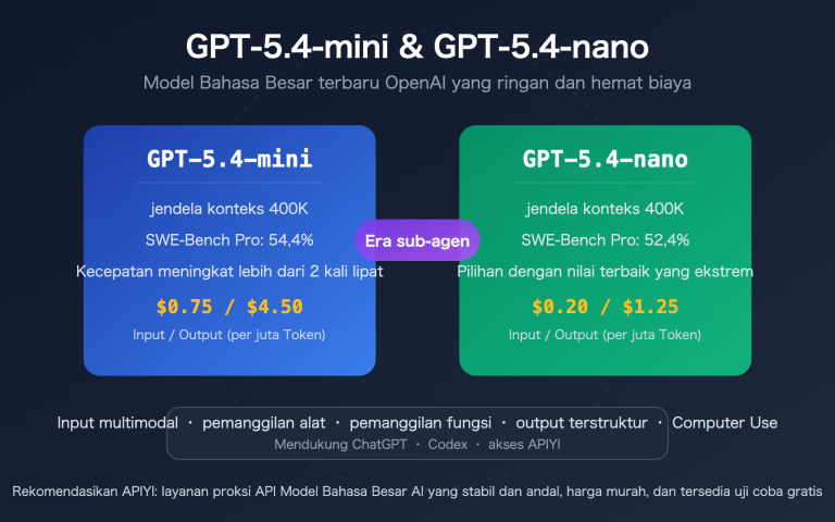 gpt 5 4 mini nano lightweight cost effective api openclaw guide id image 0 图示