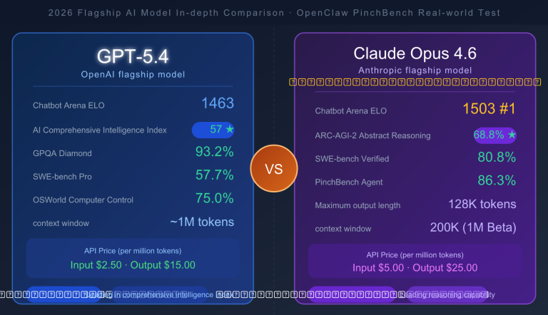 gpt 5 4 vs claude opus 4 6 comparison 2026 en image 0 图示