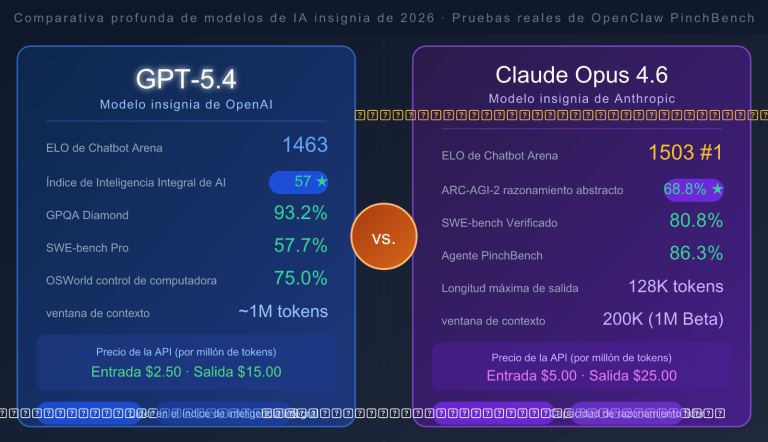 gpt 5 4 vs claude opus 4 6 comparison 2026 es image 0 图示
