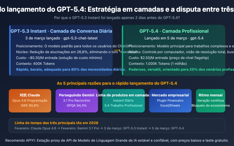 gpt 5 4 vs gpt 5 3 instant why openai new model competitive analysis pt pt image 0 图示