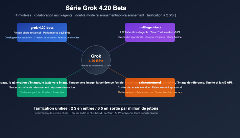 grok 4 20 beta 4 models multi agent reasoning api guide fr image 0 图示