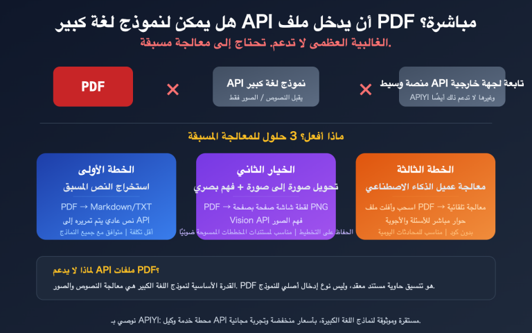 llm api pdf input not supported 3 solutions guide ar image 0 图示