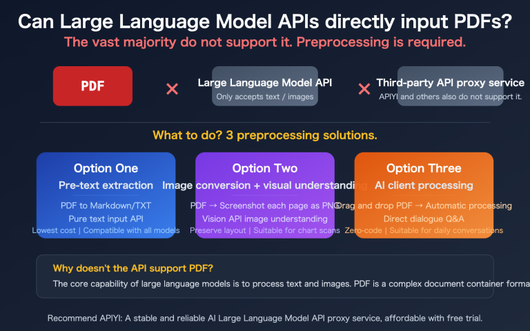 llm api pdf input not supported 3 solutions guide en image 0 图示