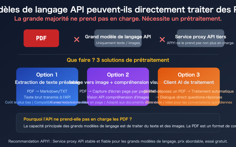 llm api pdf input not supported 3 solutions guide fr image 0 图示