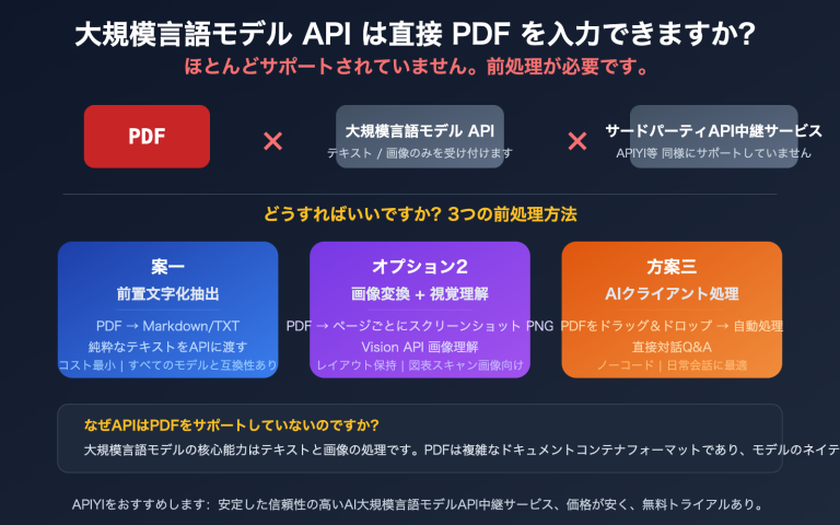 llm api pdf input not supported 3 solutions guide ja image 0 图示