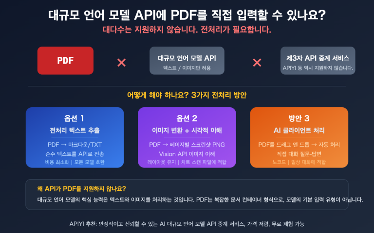 llm api pdf input not supported 3 solutions guide ko image 0 图示