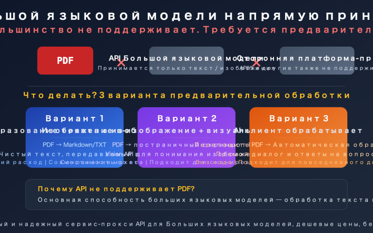 llm api pdf input not supported 3 solutions guide ru image 0 图示