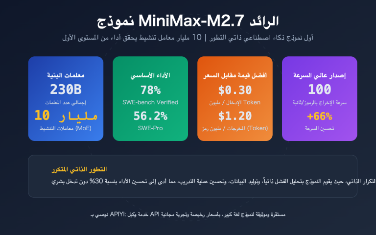 minimax m27 highspeed self evolving api guide ar image 0 图示