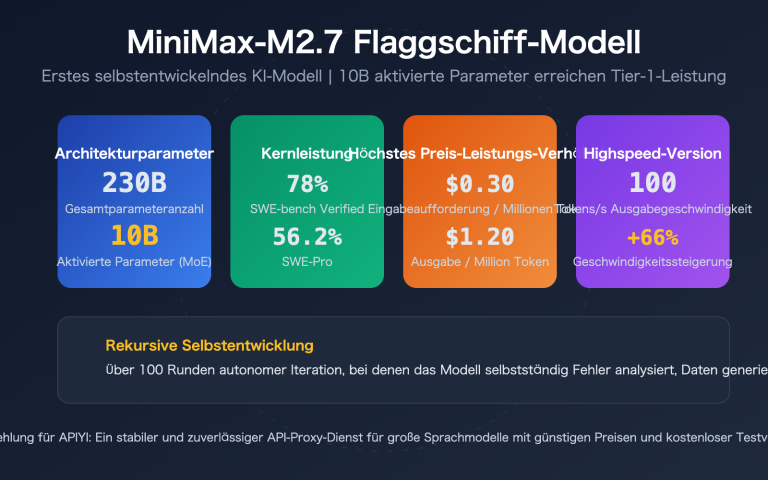 minimax m27 highspeed self evolving api guide de image 0 图示