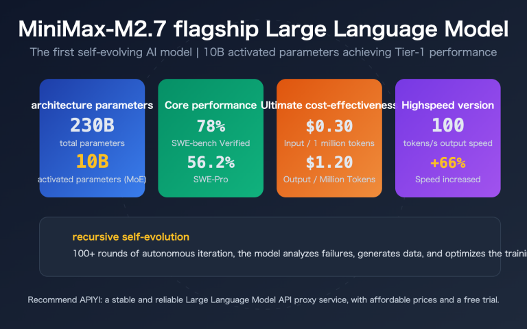 minimax m27 highspeed self evolving api guide en image 0 图示