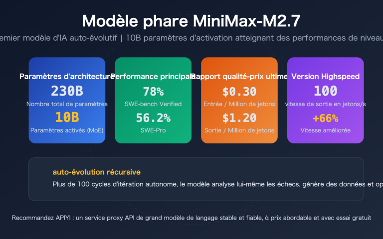 minimax m27 highspeed self evolving api guide fr image 0 图示