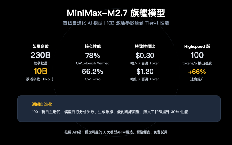 minimax m27 highspeed self evolving api guide zh hant image 0 图示
