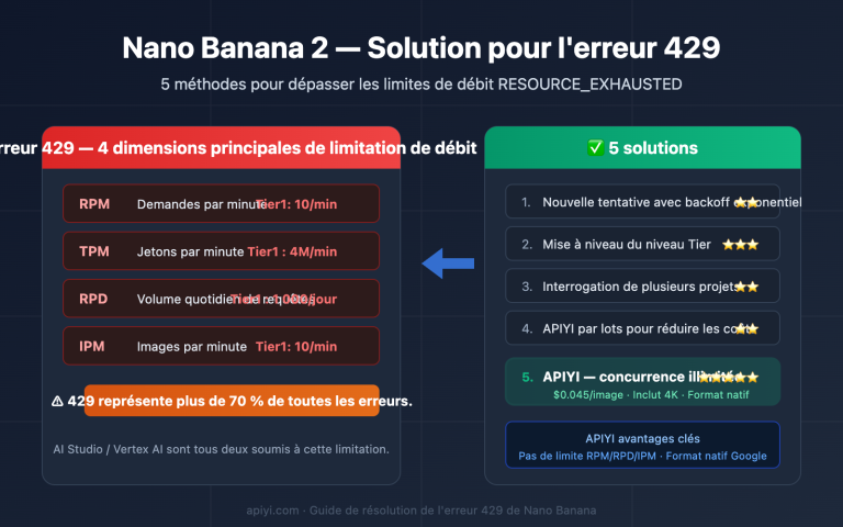 nano banana 2 429 error rate limit solution guide fr image 0 图示