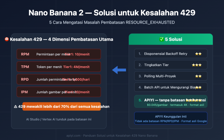 nano banana 2 429 error rate limit solution guide id image 0 图示