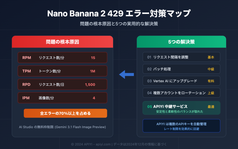nano banana 2 429 error rate limit solution guide ja image 0 图示