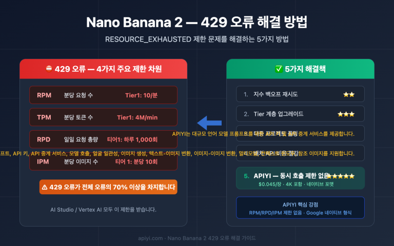 nano banana 2 429 error rate limit solution guide ko image 0 图示