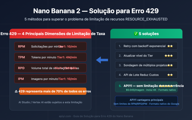 nano banana 2 429 error rate limit solution guide pt pt image 0 图示