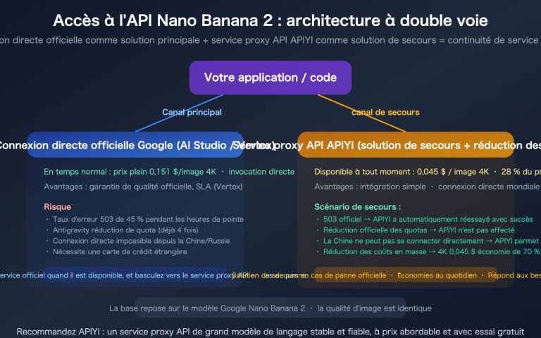 nano banana 2 api access guide billing flow apiyi alternative fr image 0 图示
