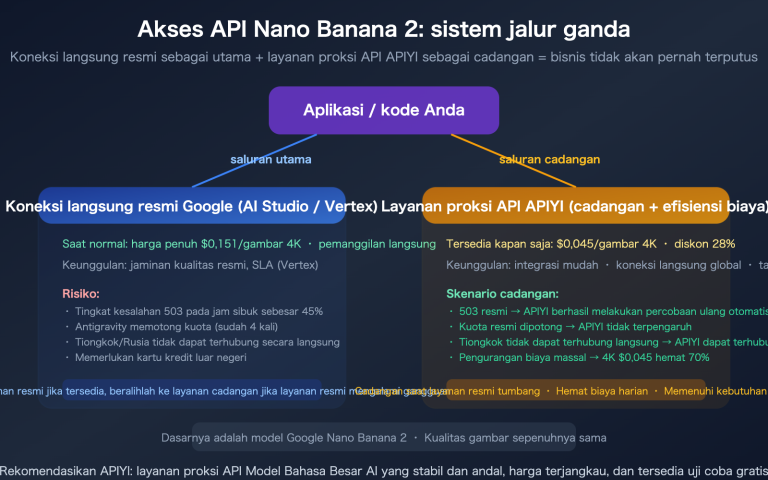 nano banana 2 api access guide billing flow apiyi alternative id image 0 图示