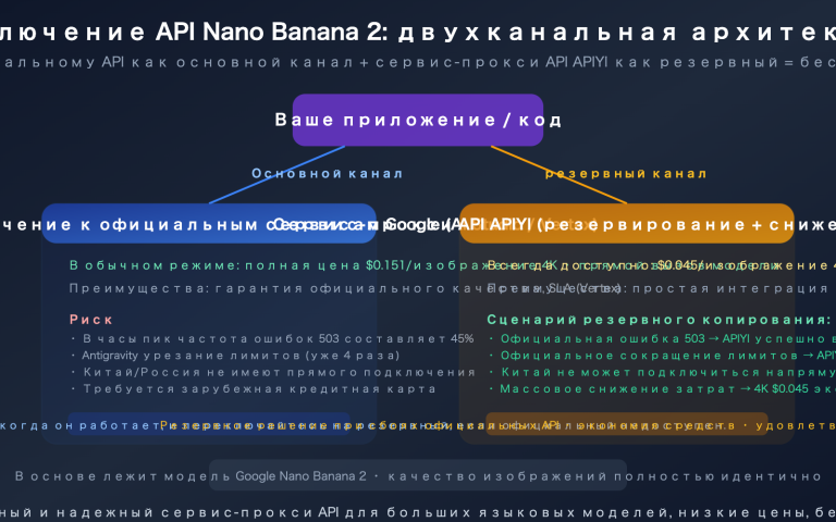 nano banana 2 api access guide billing flow apiyi alternative ru image 0 图示