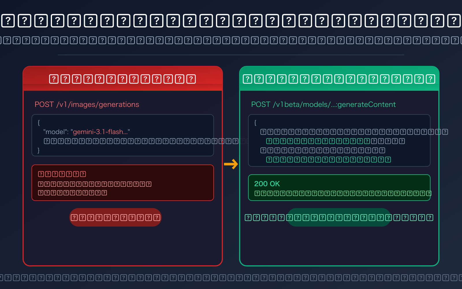 nano banana 2 api error fix generatecontent guide ar image 0 图示
