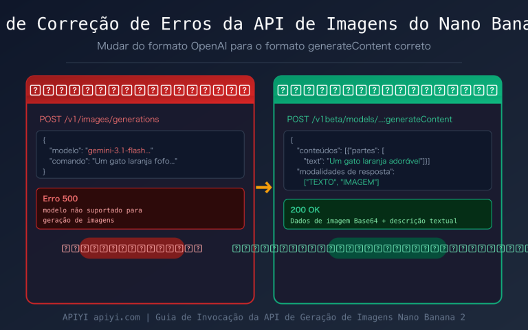 nano banana 2 api error fix generatecontent guide pt pt image 0 图示