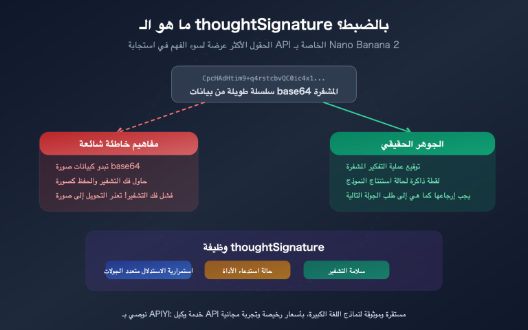 nano banana 2 api thoughtsignature explained thinking mode guide ar image 0 图示