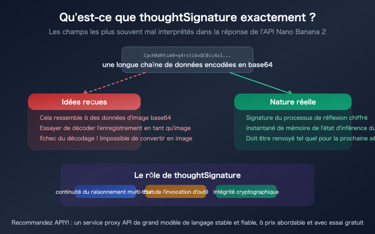 nano banana 2 api thoughtsignature explained thinking mode guide fr image 0 图示