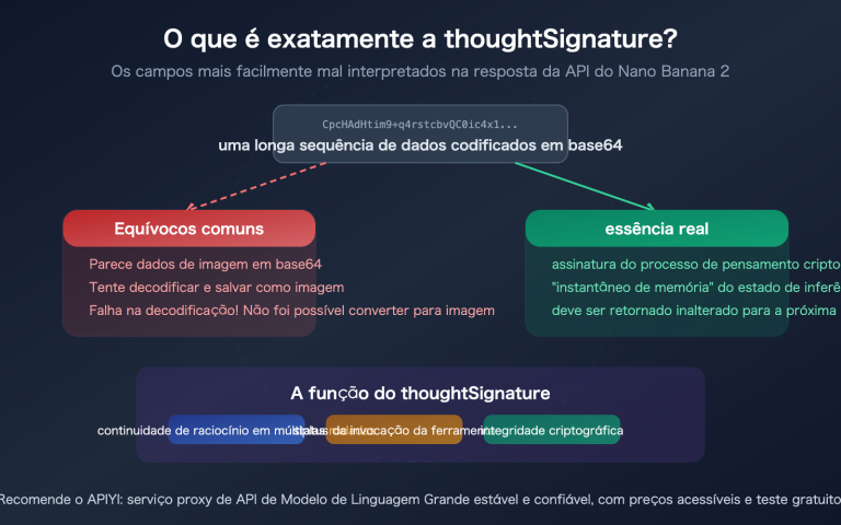 nano banana 2 api thoughtsignature explained thinking mode guide pt pt image 0 图示