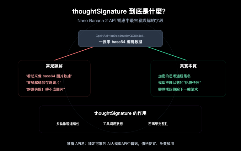 nano banana 2 api thoughtsignature explained thinking mode guide zh hant image 0 图示